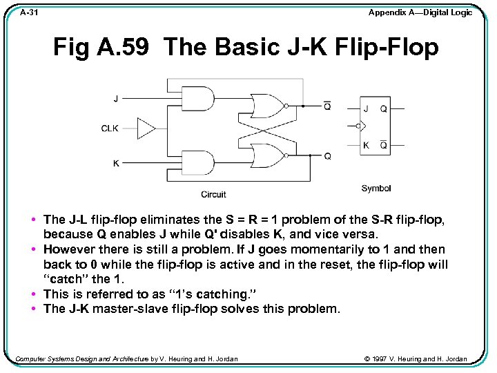 Appendix A—Digital Logic A-31 Fig A. 59 The Basic J-K Flip-Flop • The J-L