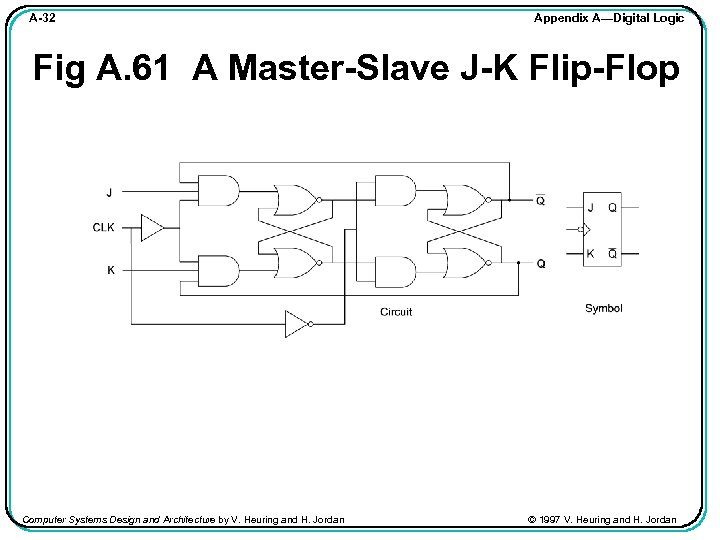 A-32 Appendix A—Digital Logic Fig A. 61 A Master-Slave J-K Flip-Flop Computer Systems Design