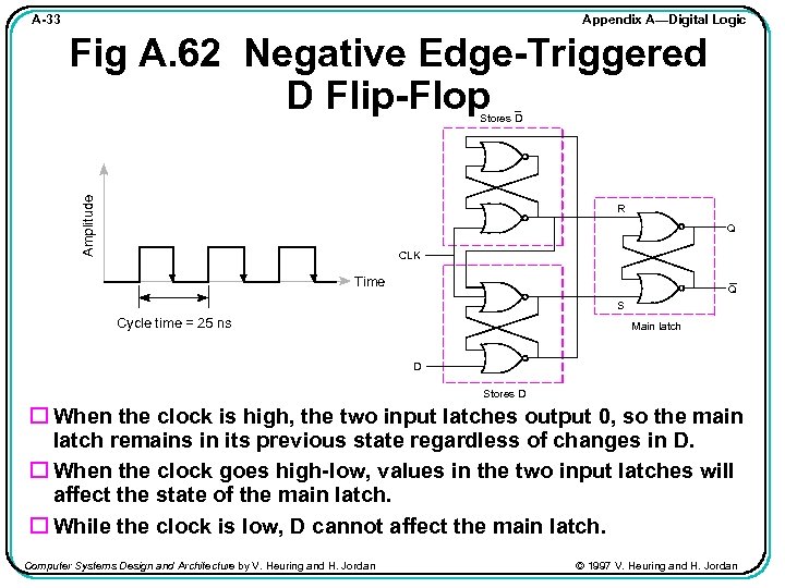 Appendix A—Digital Logic A-33 Fig A. 62 Negative Edge-Triggered D Flip-Flop Amplitude Stores D