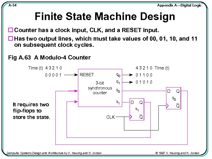 Appendix A—Digital Logic A-34 Finite State Machine Design Counter has a clock input, CLK,