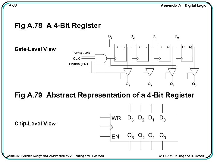 A-36 Appendix A—Digital Logic Fig A. 78 A 4 -Bit Register Gate-Level View Fig