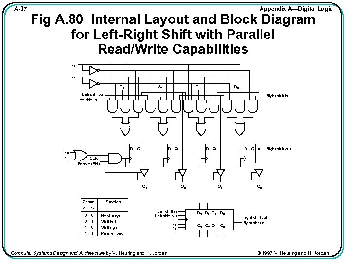 A-37 Appendix A—Digital Logic Fig A. 80 Internal Layout and Block Diagram for Left-Right