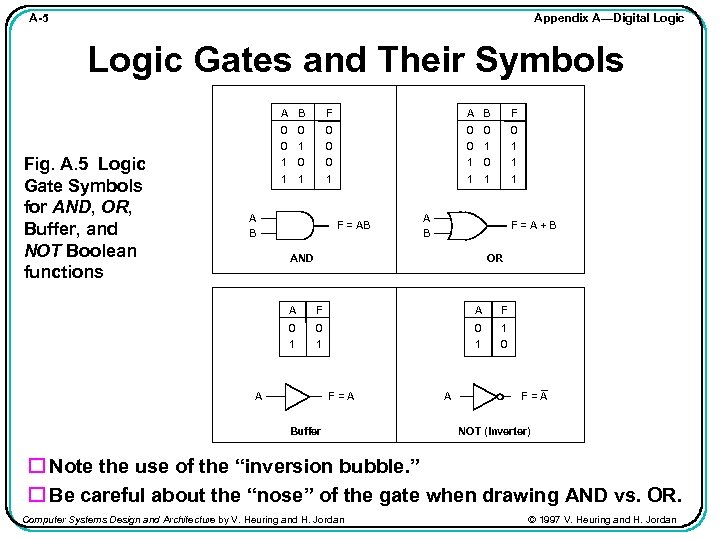 Appendix A—Digital Logic A-5 Logic Gates and Their Symbols A B Fig. A. 5