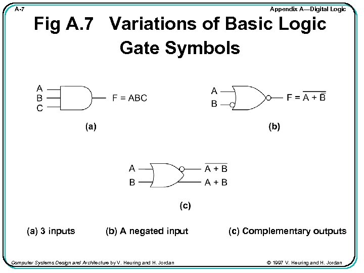 Appendix A—Digital Logic A-7 Fig A. 7 Variations of Basic Logic Gate Symbols (a)