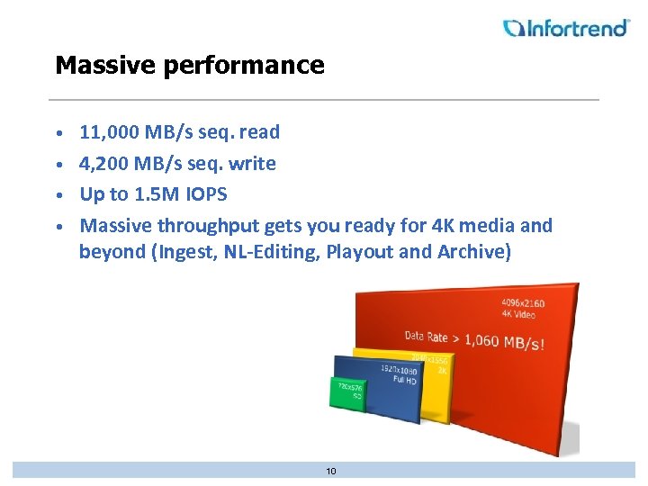 Massive performance 11, 000 MB/s seq. read • 4, 200 MB/s seq. write •