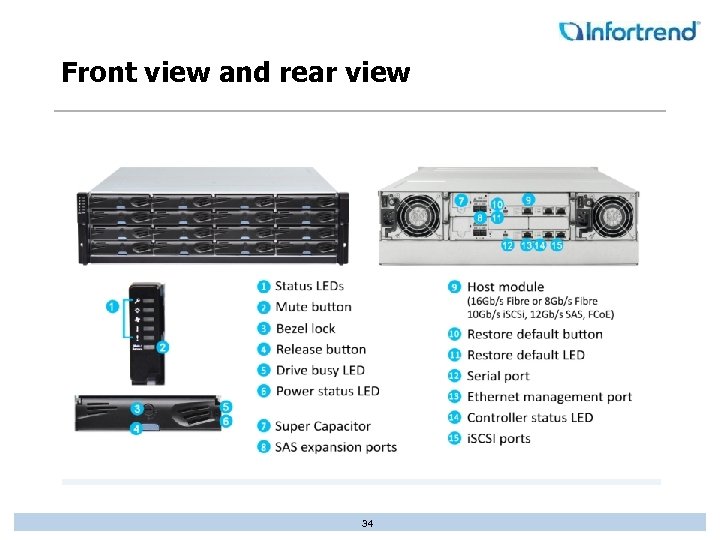 Front view and rear view 34 
