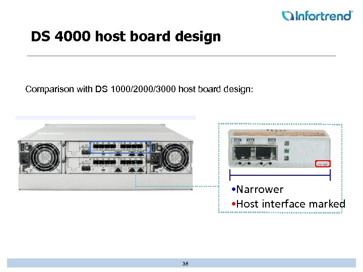 DS 4000 host board design Comparison with DS 1000/2000/3000 host board design: • Narrower