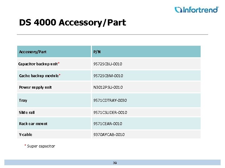 DS 4000 Accessory/Part P/N Capacitor backup unit* 9572 SCBU-0010 Cache backup module* 9572 SCBM-0010