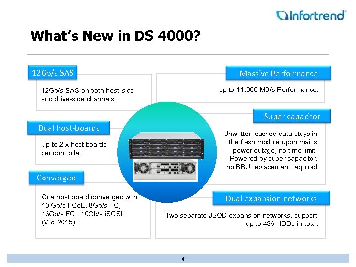 What’s New in DS 4000? 12 Gb/s SAS Massive Performance Up to 11, 000