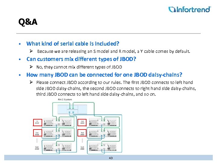 Q&A • What kind of serial cable is included? Ø Because we are releasing
