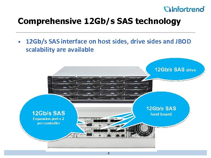 Comprehensive 12 Gb/s SAS technology • 12 Gb/s SAS interface on host sides, drive