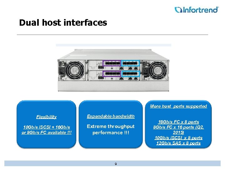 Dual host interfaces More host ports supported Flexibility High 10 Gb/s i. SCSI +