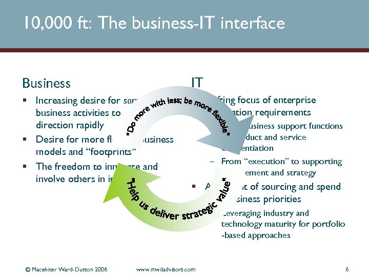 10, 000 ft: The business-IT interface Business IT § Increasing desire for some business