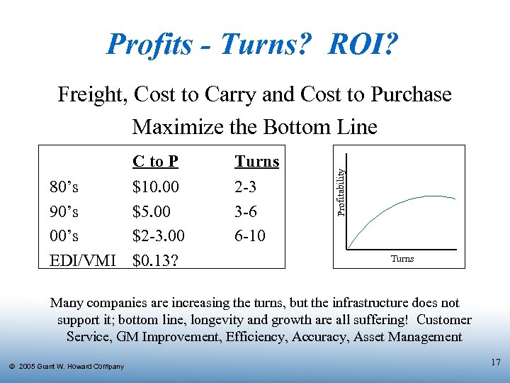 Profits - Turns? ROI? C to P 80’s 90’s 00’s EDI/VMI Turns $10. 00