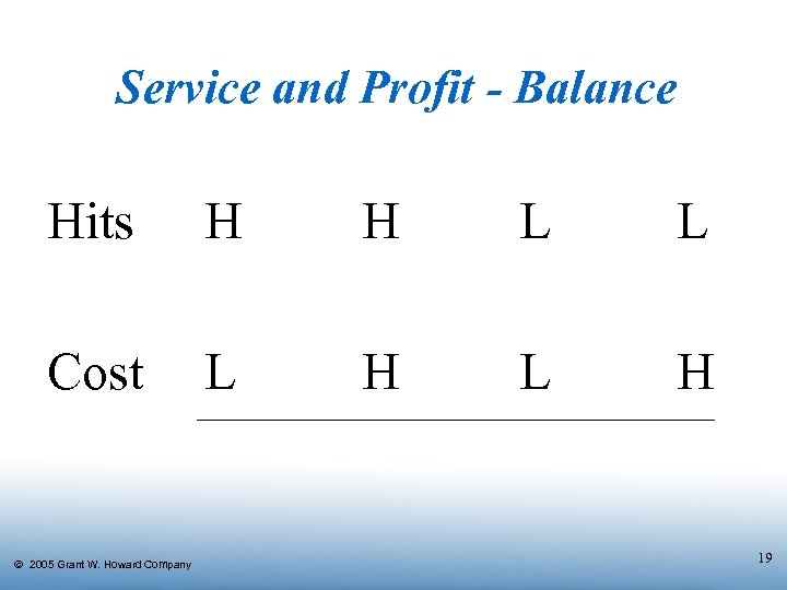 Service and Profit - Balance Hits H H L L Cost L H Ó