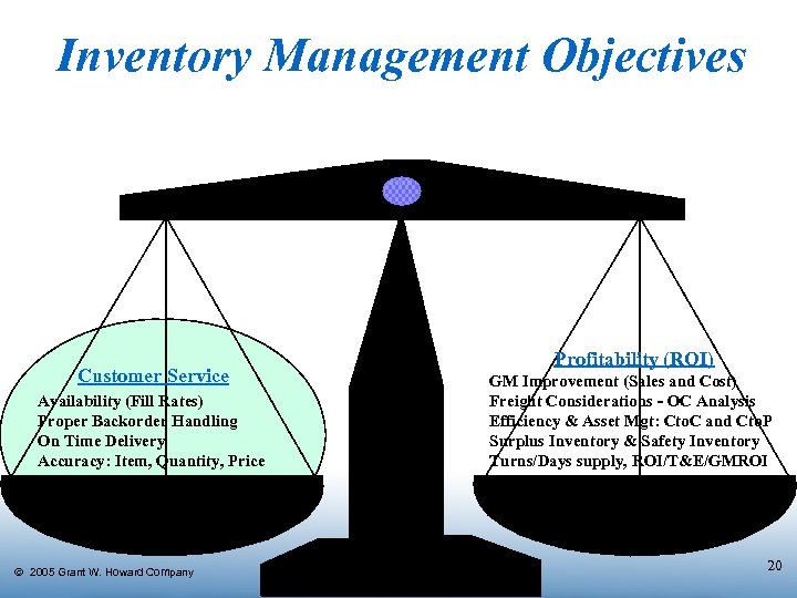 Inventory Management Objectives Customer Service Availability (Fill Rates) Proper Backorder Handling On Time Delivery