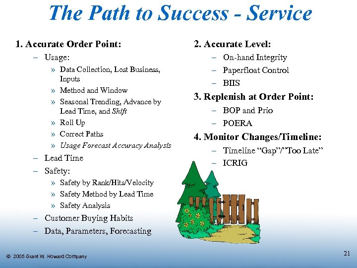 The Path to Success - Service 1. Accurate Order Point: – Usage: » Data