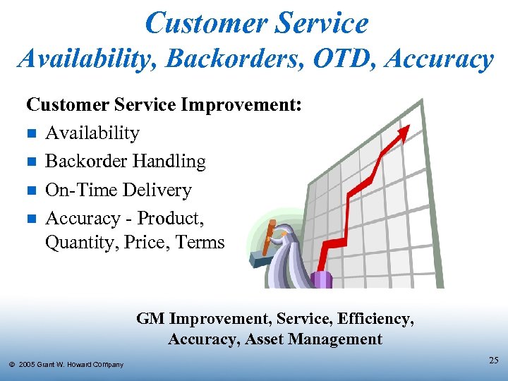 Customer Service Availability, Backorders, OTD, Accuracy Customer Service Improvement: n Availability n Backorder Handling