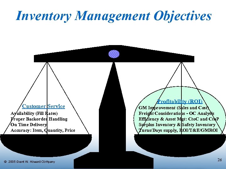 Inventory Management Objectives Customer Service Availability (Fill Rates) Proper Backorder Handling On Time Delivery