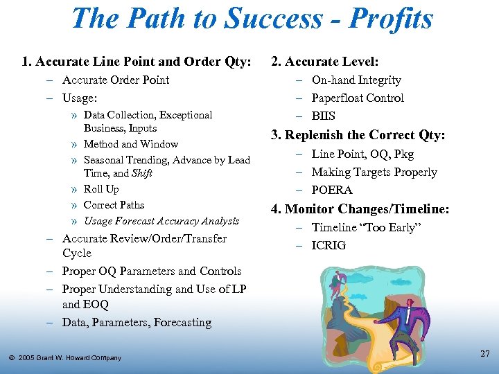 The Path to Success - Profits 1. Accurate Line Point and Order Qty: –
