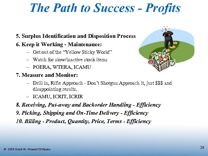 The Path to Success - Profits 5. Surplus Identification and Disposition Process 6. Keep