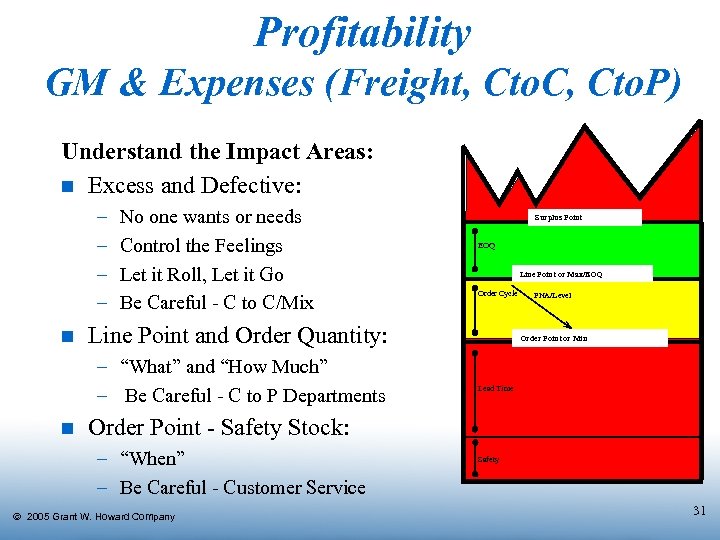 Profitability GM & Expenses (Freight, Cto. C, Cto. P) Understand the Impact Areas: n