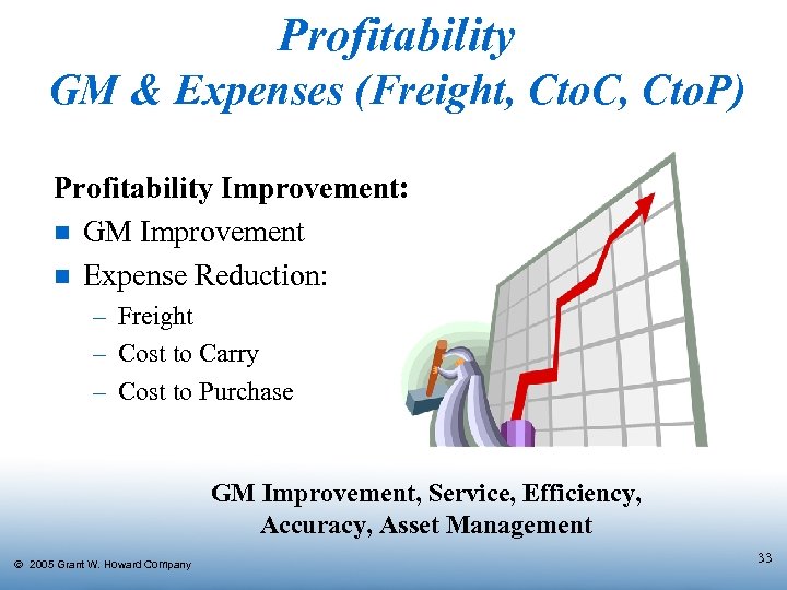 Profitability GM & Expenses (Freight, Cto. C, Cto. P) Profitability Improvement: n GM Improvement