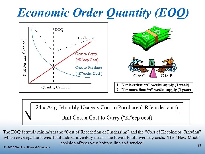 Economic Order Quantity (EOQ) EOQ Cost Per Unit Ordered Total Cost to Carry (“K”eep