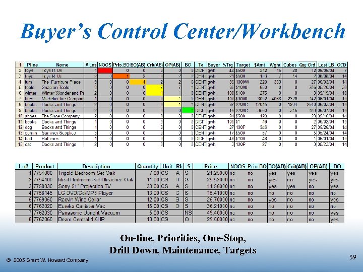 Buyer’s Control Center/Workbench On-line, Priorities, One-Stop, Drill Down, Maintenance, Targets Ó 2005 Grant W.