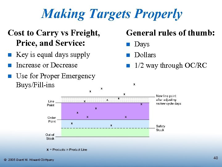 Making Targets Properly Cost to Carry vs Freight, Price, and Service: n n n