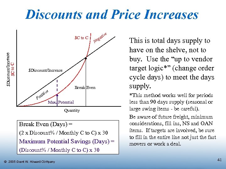 Discounts and Price Increases $Discount/Increase $C to C ve ati g Ne $Discount/Increase Break