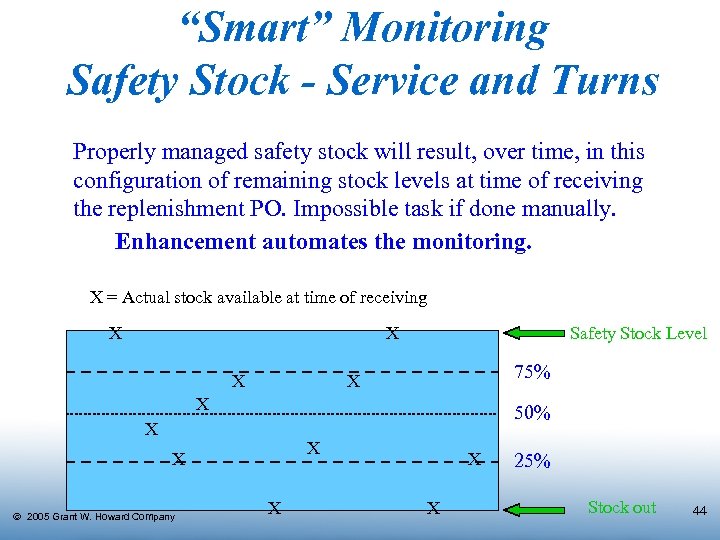 “Smart” Monitoring Safety Stock - Service and Turns Properly managed safety stock will result,
