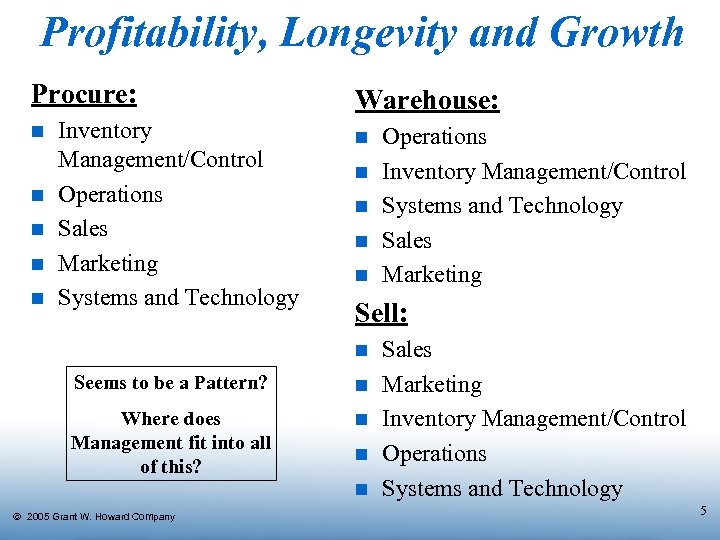Profitability, Longevity and Growth Procure: n n n Inventory Management/Control Operations Sales Marketing Systems