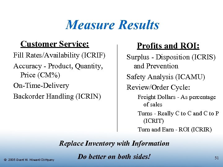 Measure Results Customer Service: Fill Rates/Availability (ICRIF) Accuracy - Product, Quantity, Price (CM%) On-Time-Delivery