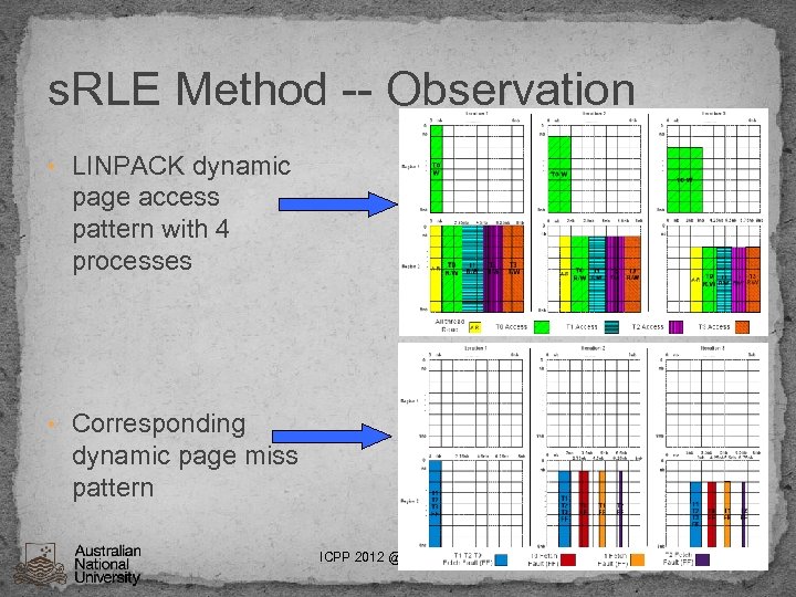 s. RLE Method -- Observation • LINPACK dynamic page access pattern with 4 processes