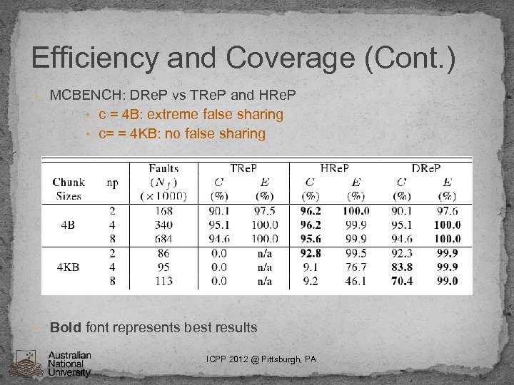 Efficiency and Coverage (Cont. ) • MCBENCH: DRe. P vs TRe. P and HRe.