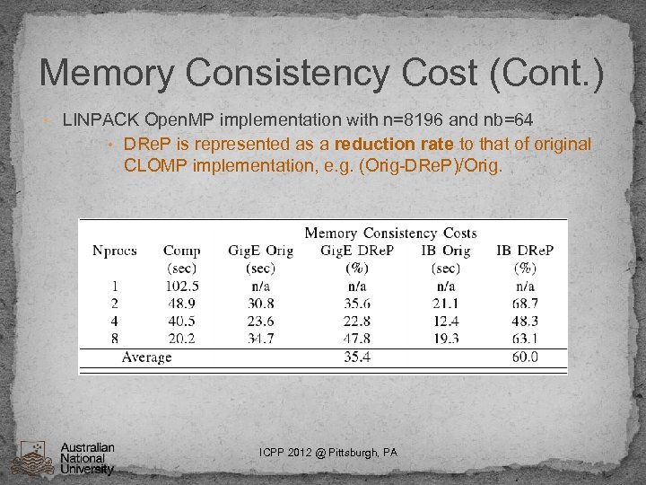 Memory Consistency Cost (Cont. ) • LINPACK Open. MP implementation with n=8196 and nb=64