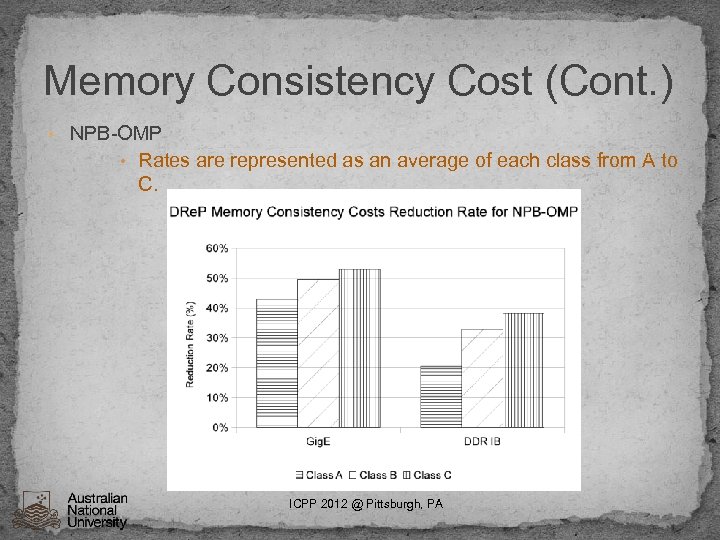 Memory Consistency Cost (Cont. ) • NPB-OMP • Rates are represented as an average