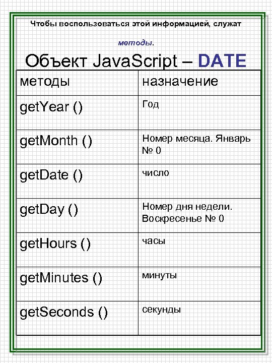 Чтобы воспользоваться этой информацией, служат методы. Объект Java. Script – DATE методы назначение get.