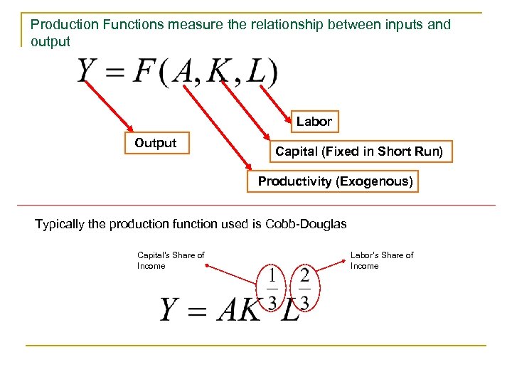 Production Functions measure the relationship between inputs and output Labor Output Capital (Fixed in