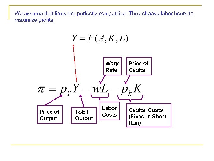 We assume that firms are perfectly competitive. They choose labor hours to maximize profits