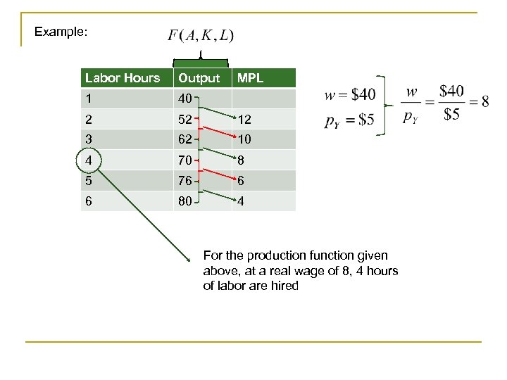 Example: Labor Hours Output MPL 1 40 2 52 12 3 62 10 4