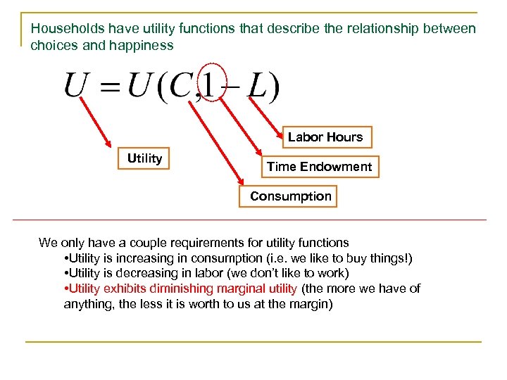 Households have utility functions that describe the relationship between choices and happiness Labor Hours