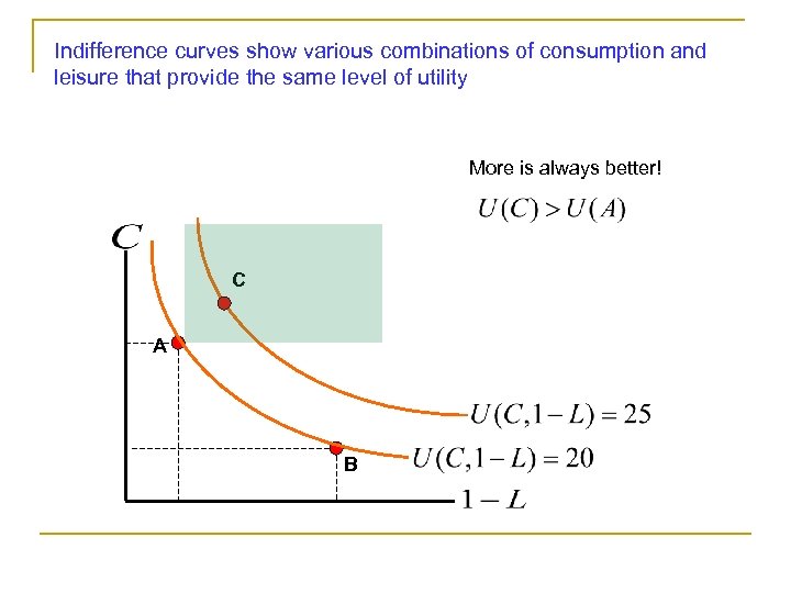 Indifference curves show various combinations of consumption and leisure that provide the same level