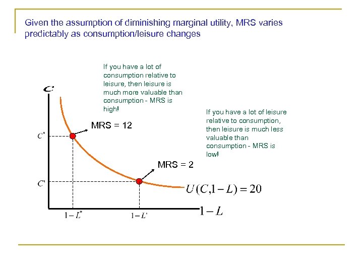 Given the assumption of diminishing marginal utility, MRS varies predictably as consumption/leisure changes If