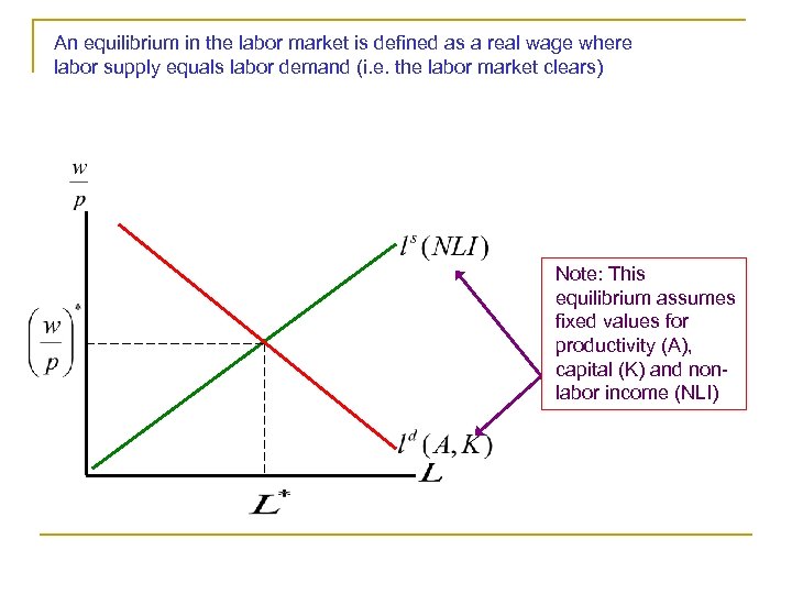 An equilibrium in the labor market is defined as a real wage where labor