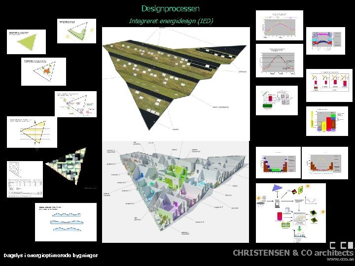 Designprocessen Integreret energidesign (IED) Dagslys i energioptimerede bygninger CHRISTENSEN & CO architects www. cco.