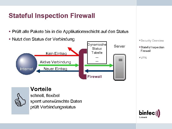 Stateful Inspection Firewall § Prüft alle Pakete bis in die Applikationsschicht auf den Status