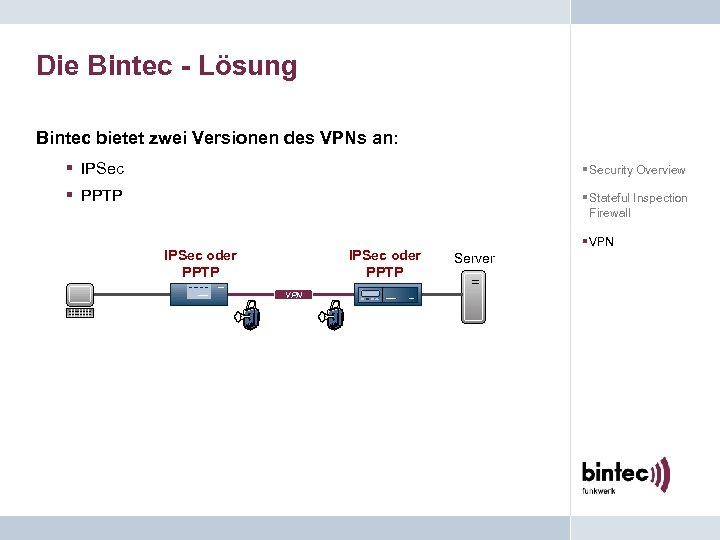 Die Bintec - Lösung Bintec bietet zwei Versionen des VPNs an: § IPSec §