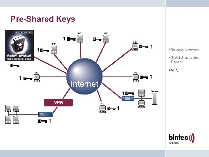 Pre-Shared Keys PC 1 PC PC 1 1 § Security Overview § Stateful Inspection